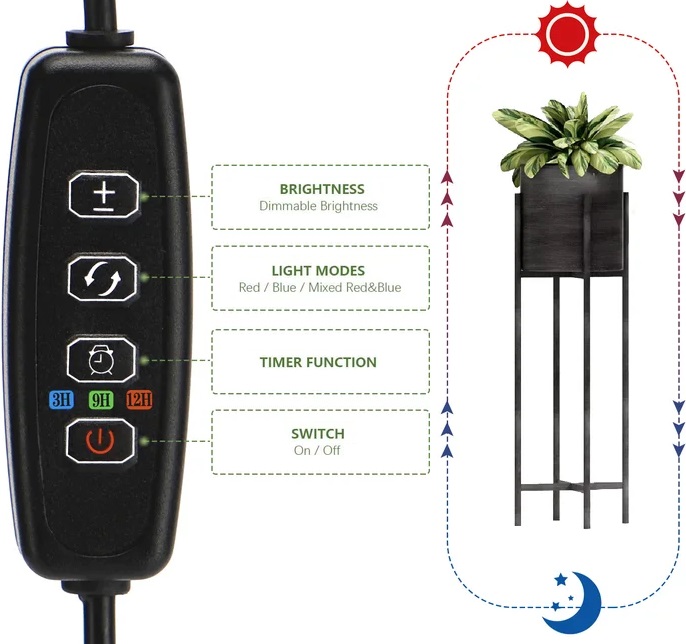 Full Spectrum LED Grow Lights For Indoor Plants