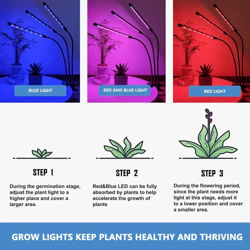 Full Spectrum LED Grow Lights For Indoor Plants
