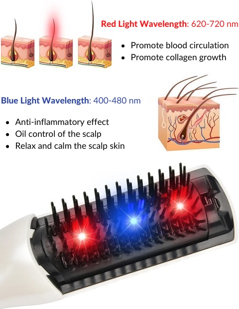 Infrared Laser Comb - Scalp Massager For Hair Growth