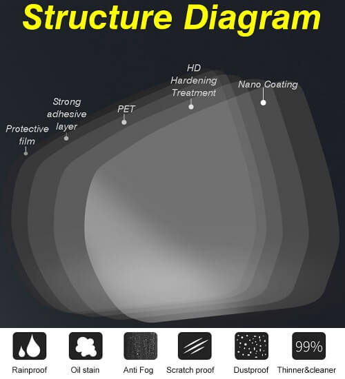 Protective Anti-Fog Rainproof Film