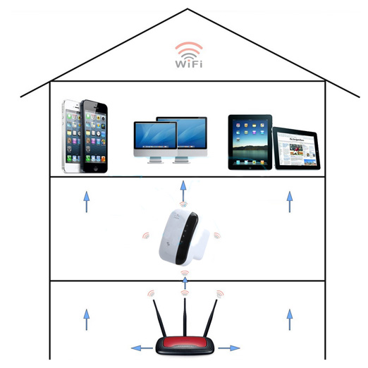 Wifi Extender Signal Booster