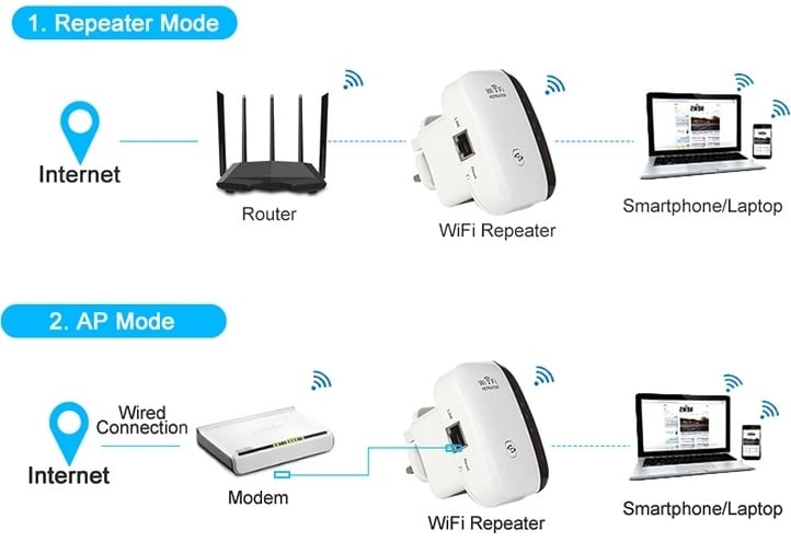 Wifi Extender Signal Booster
