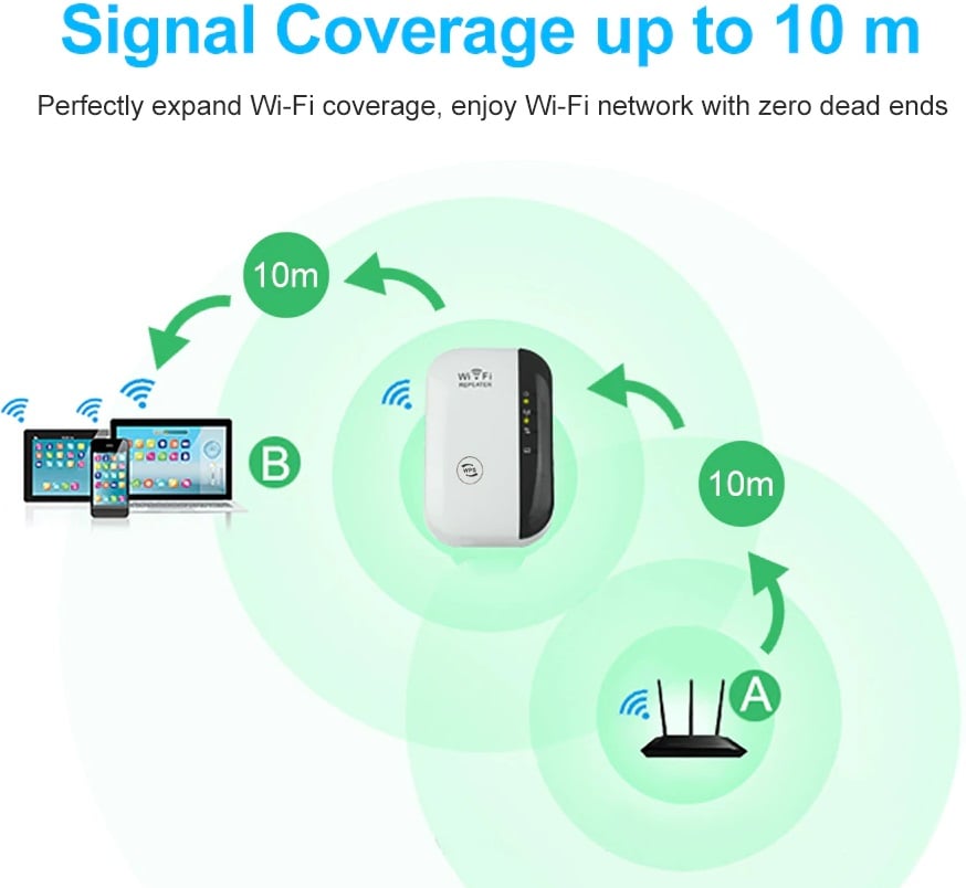 Wifi Extender Signal Booster