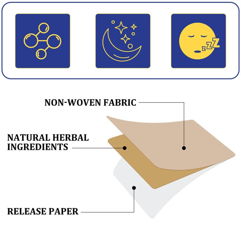 Sleep Patches For Insomnia Sleeplessness & Sleep Disturbance