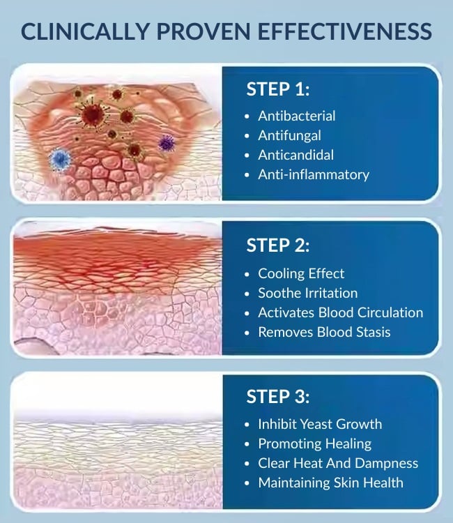 Cream For Candida In Men And Guy - Pennis Yeast Infection Treatment In Male Private Parts​