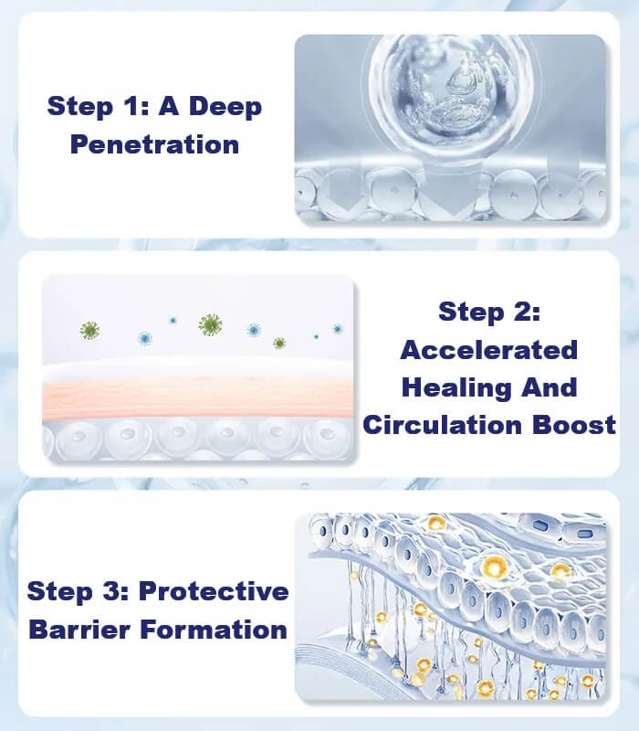 Diabetic Foot Care Cream - Ulcer Treatment And Dry Itchy Cracked Feet