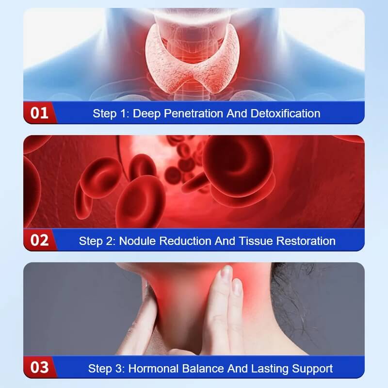 Hypothyroidism Natural Treatment - Enlarged Thyroid Gland Care