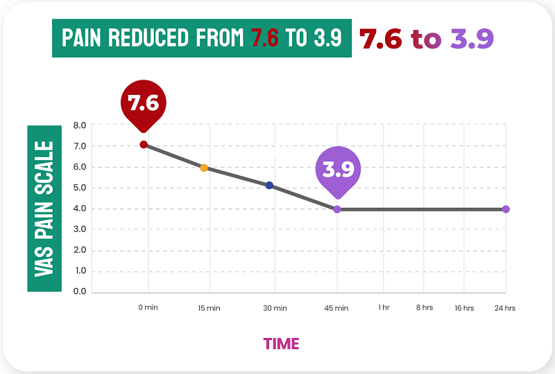 Leg Calf Muscle Thigh Cramps At Night Time Treatment - Crampy Legs & Cramping Feet